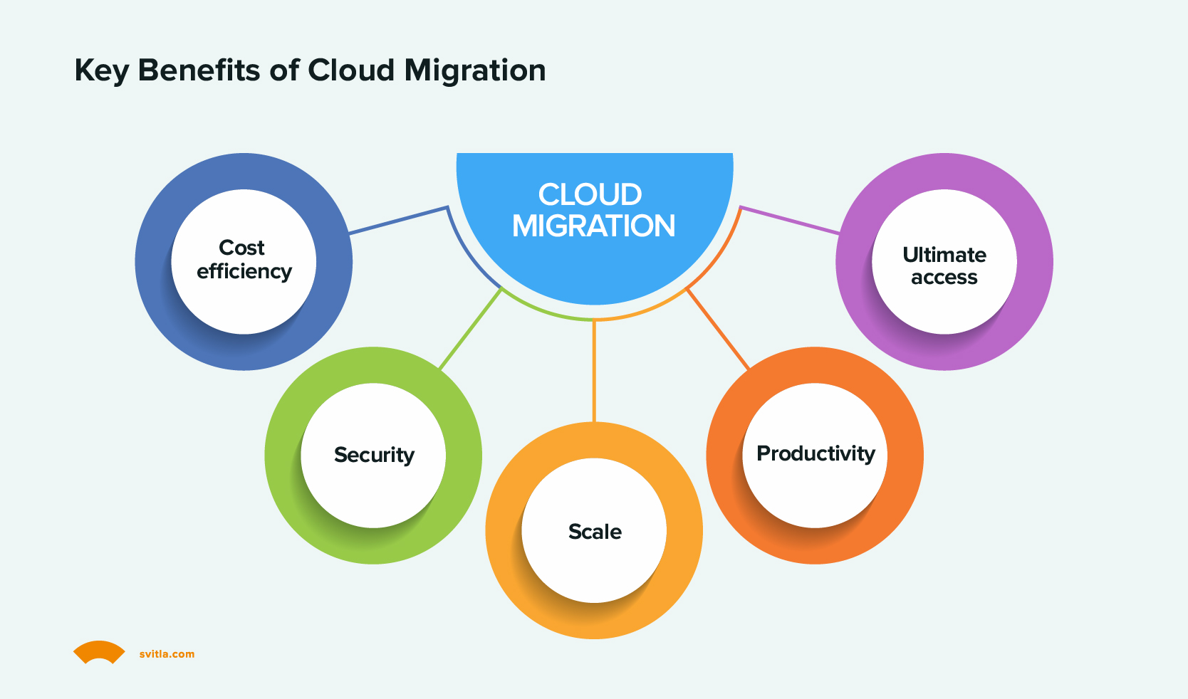 Cloud Migration Success Stories Svitla Systems